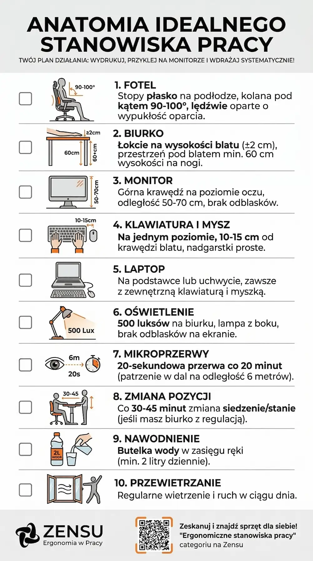 Anatomia idealnego stanowiska pracy checklist
